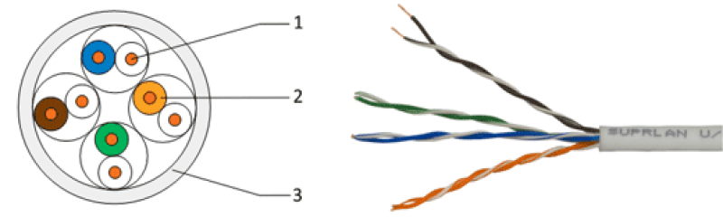 Кабель SUPRLAN Median UTP Cat.5e 4х2xAWG24 CU PVC Indoor 305м 01-0334-9