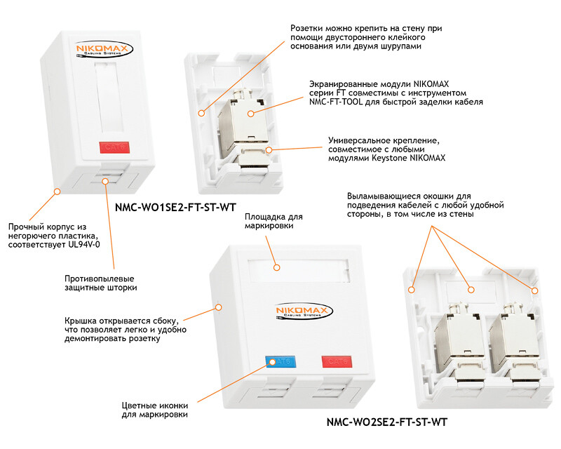 Настенная розетка NIKOMAX, 2 порта, Кат.6, RJ45/8P8C, экранированная, со шторками, белая